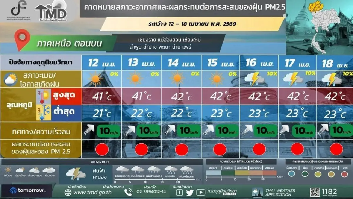 กรมอุตุ ประกาศ พายุฤดูร้อนลูกใหม่ ฝนตกหนัก ลมแรง ‘อีสาน’ โดนก่อน