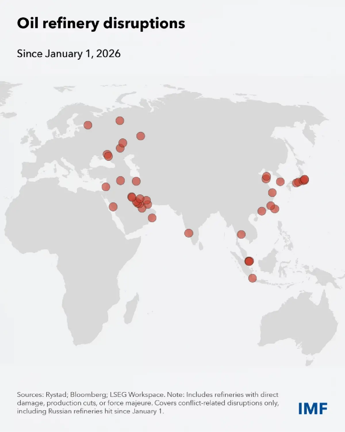 IMF เตือน 'ออยล์ช็อก' เขย่าเศรษฐกิจโลก แต่ละประเทศต้องพร้อมรับมือวิกฤติ