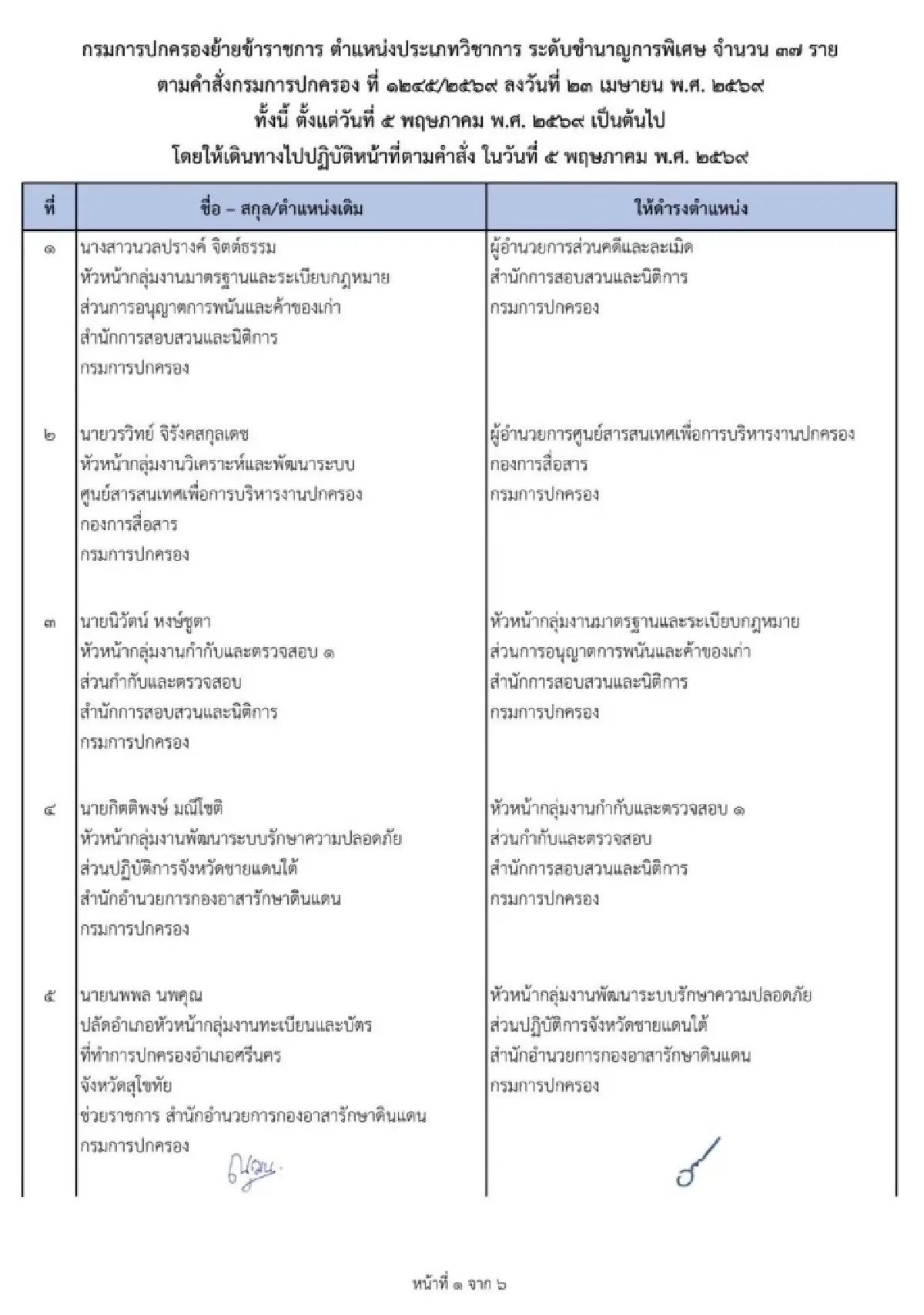คำสั่งกรมการปกครอง 'แต่งตั้งโยกย้ายข้าราชการ' ล็อตใหญ่ 37 ตำแหน่ง มีผล 5 พ.ค.นี้
