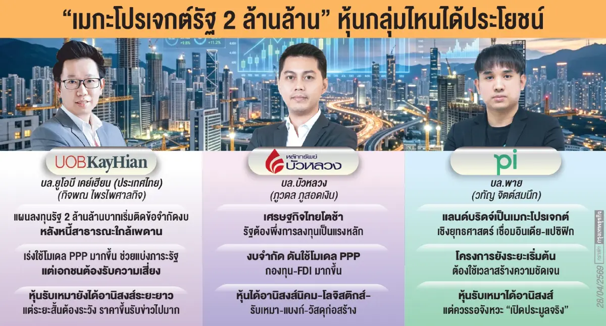 รัฐเร่งลงทุน ‘เมกะโปรเจกต์ 2 ล้านล้าน’ หวังฟื้นศก.ไทย โบรกแนะ‘รับเหมา-นิคม-แบงก์’