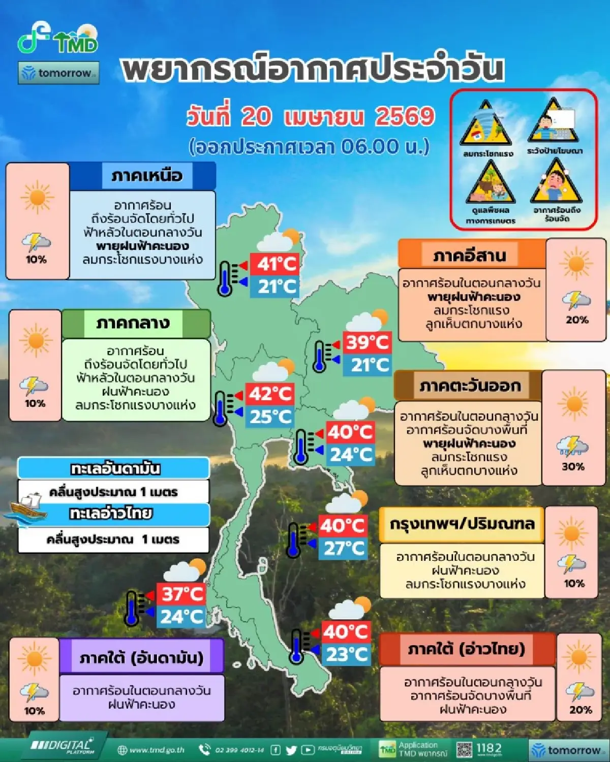 พายุฤดูร้อนพัดถล่มต่อเนื่อง กทม. ฝนตกหนัก 'เหนือ อีสาน' ลูกเห็บตก ลมแรง