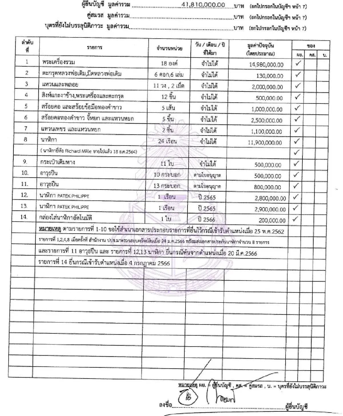 สมบัติ 144 ล้าน! ‘ชาดา’ พระเครื่อง 15 ล. รายได้ธุรกิจโค-กระบือ 11 ล.