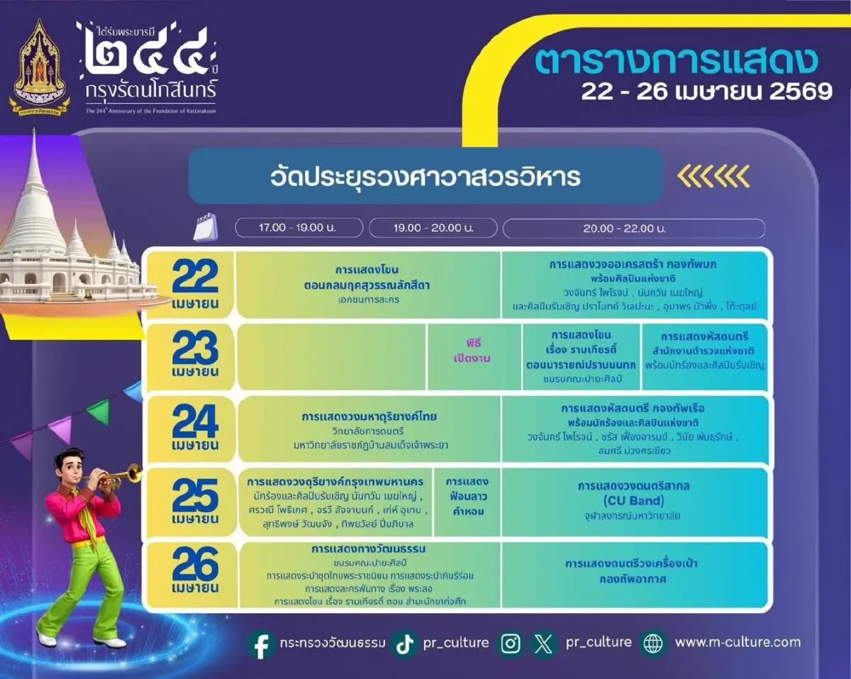 ชวนเที่ยว งาน ‘ใต้ร่มพระบารมี 244 ปี กรุงรัตนโกสินทร์’ 22-26 เม.ย. 69