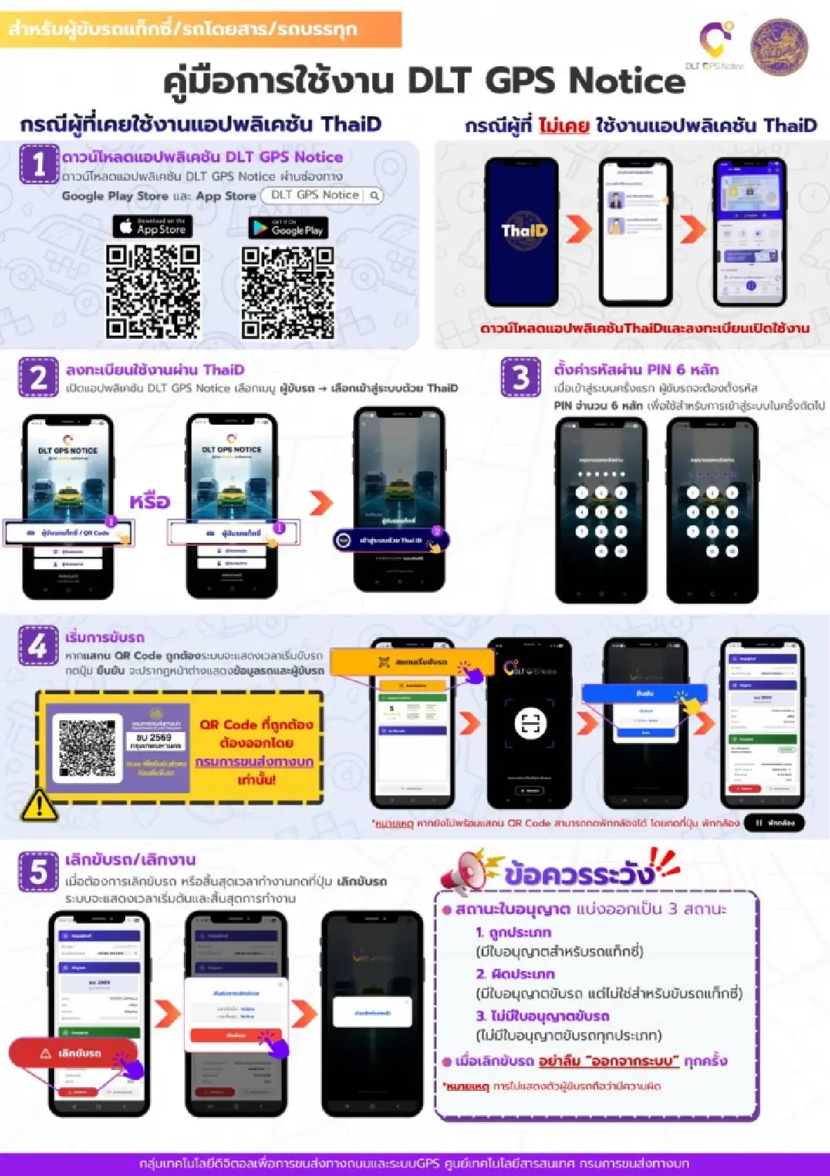 เช็กด่วน ขยายเวลาลงทะเบียน รับเงิน 6,000 ช่วยค่าน้ำมัน “กลุ่มขนส่ง” ถึง 24 เม.ย.นี้