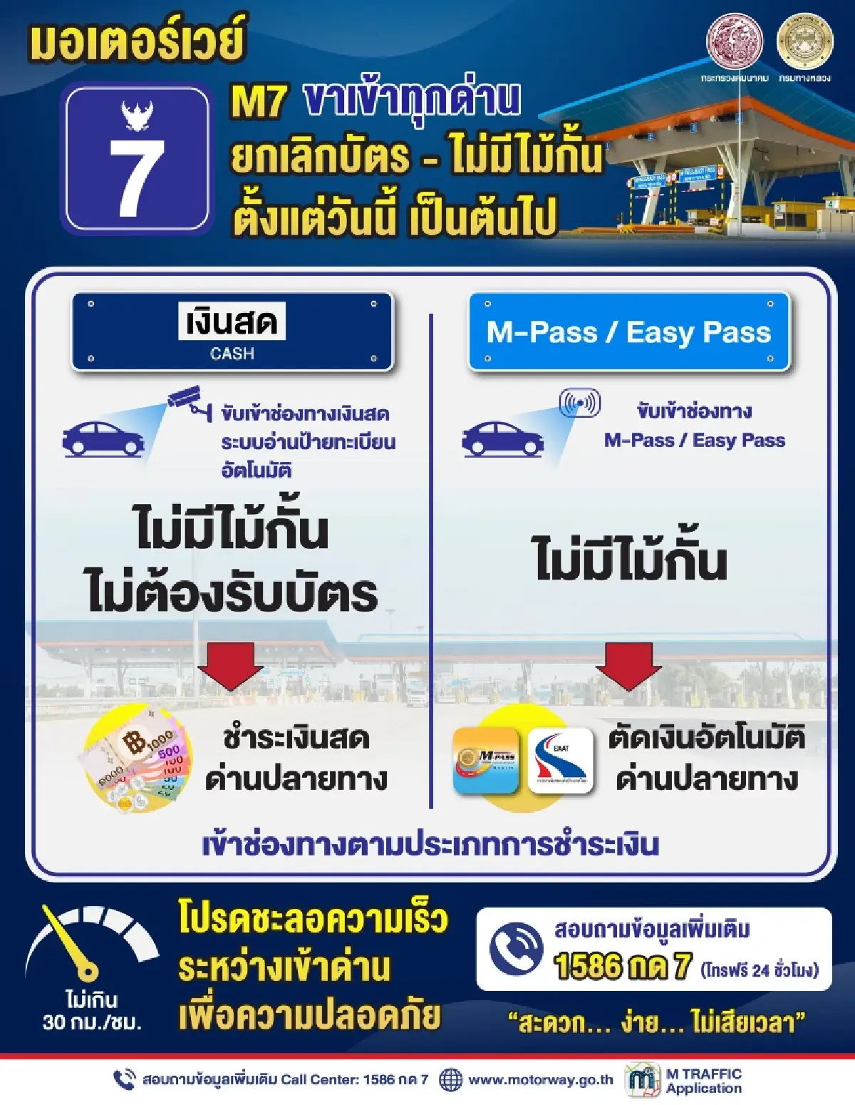ผ่านฉลุย มอเตอร์เวย์ M7 เข้าด่านไร้ไม้กั้น-ไม่ต้องรับบัตร ใช้ระบบอ่านป้ายทะเบียนอัตโนมัติ