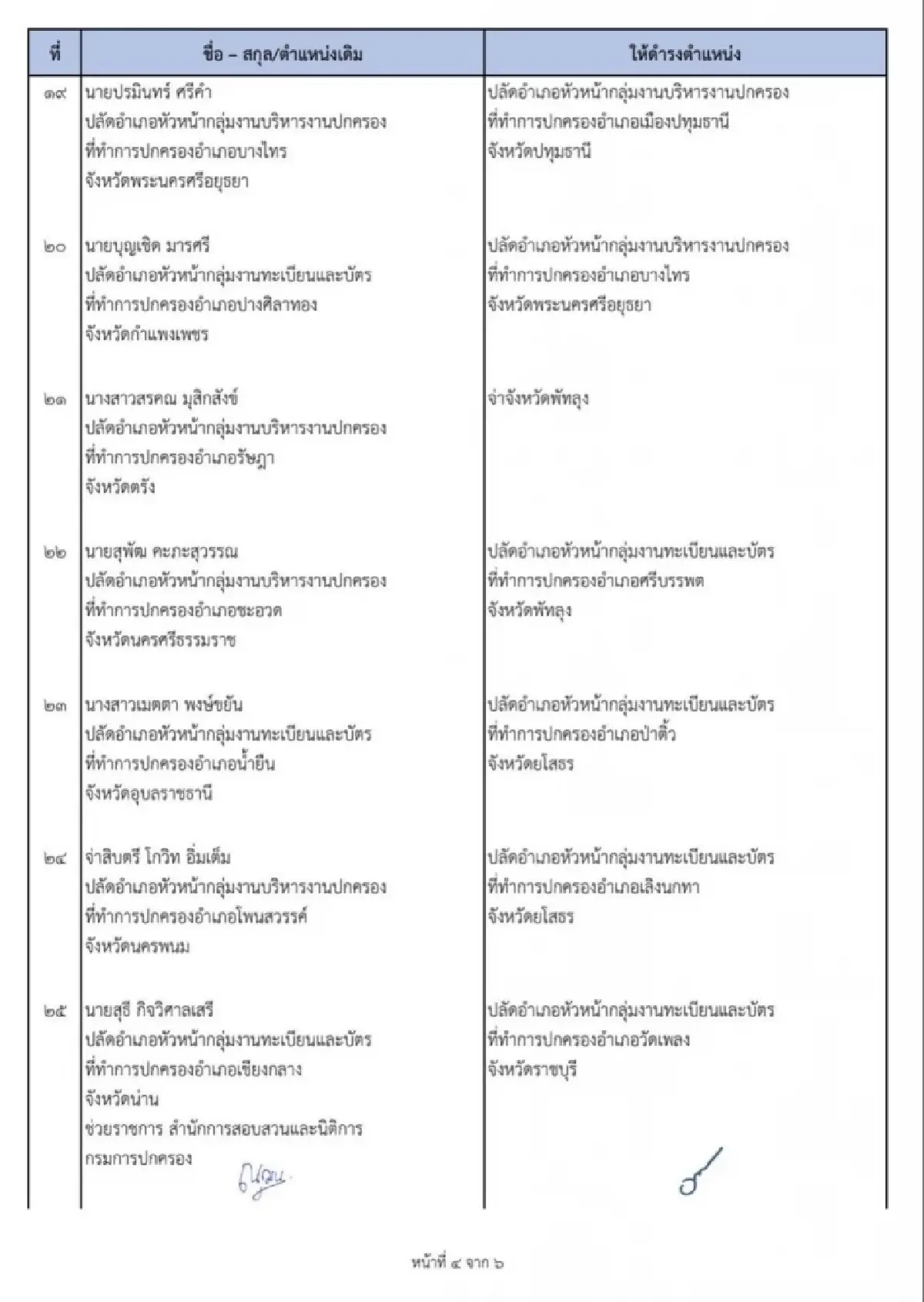 คำสั่งกรมการปกครอง 'แต่งตั้งโยกย้ายข้าราชการ' ล็อตใหญ่ 37 ตำแหน่ง มีผล 5 พ.ค.นี้