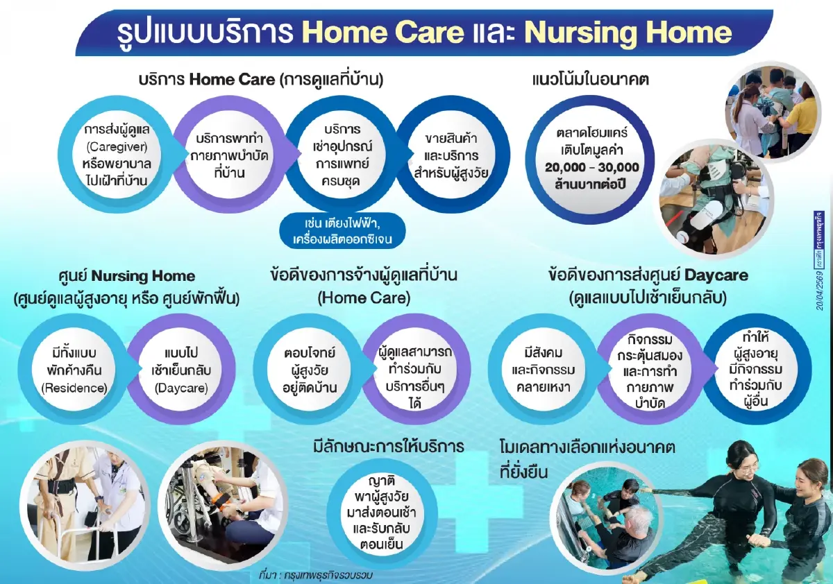 'เฌ้อสเซอรี่โฮม’ รับเมกะเทรนด์สูงวัย ฟันธงตลาด ‘โฮมแคร์’ โตทะลุ 3 หมื่นล้าน