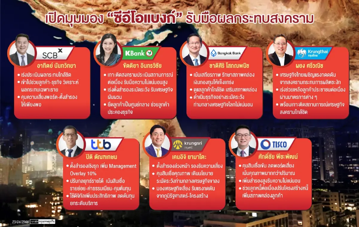 ‘ซีอีโอแบงก์’ เตือนแรงกระแทกสงคราม ตั้งสำรองเชิงรุก-ปรับพอร์ตรับศึกรอบด้าน