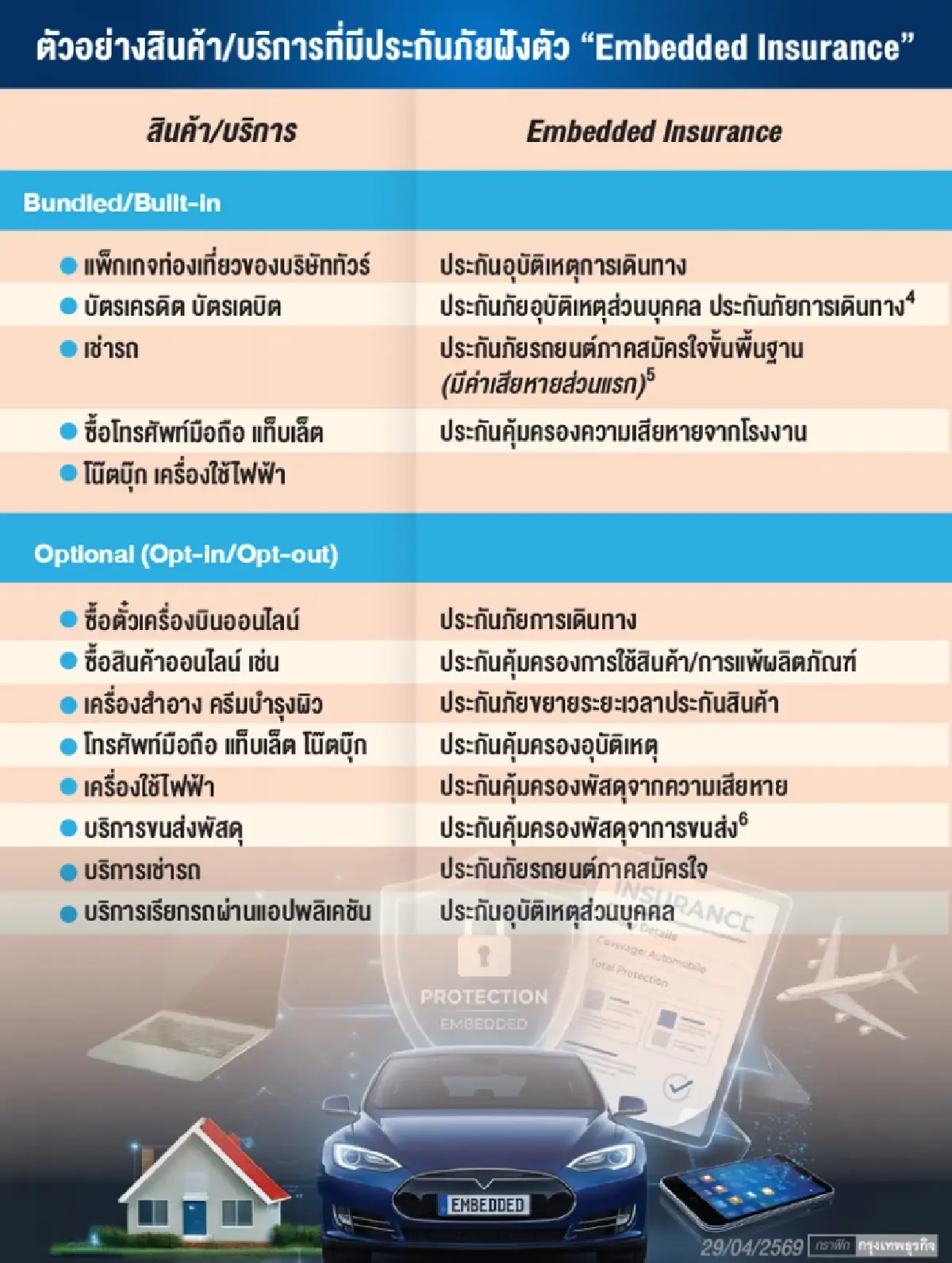 “Embedded Insurance” ประกันภัยธุรกรรมยุคดิจิทัล