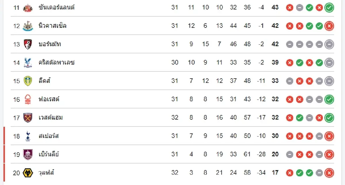 ถ่ายทอดสดฟุตบอล 'ลิเวอร์พูล พบ ฟูแล่ม' ดูบอลสด พรีเมียร์ลีก อังกฤษ