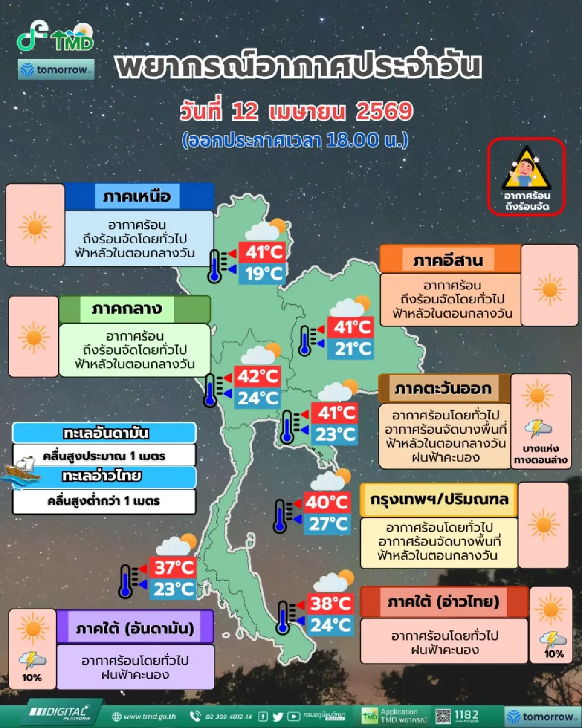 อากาศพรุ่งนี้ ไทยตอนบนร้อนจัดทะลุพิกัด จับตาพายุฤดูร้อน 16-18 เม.ย. 69