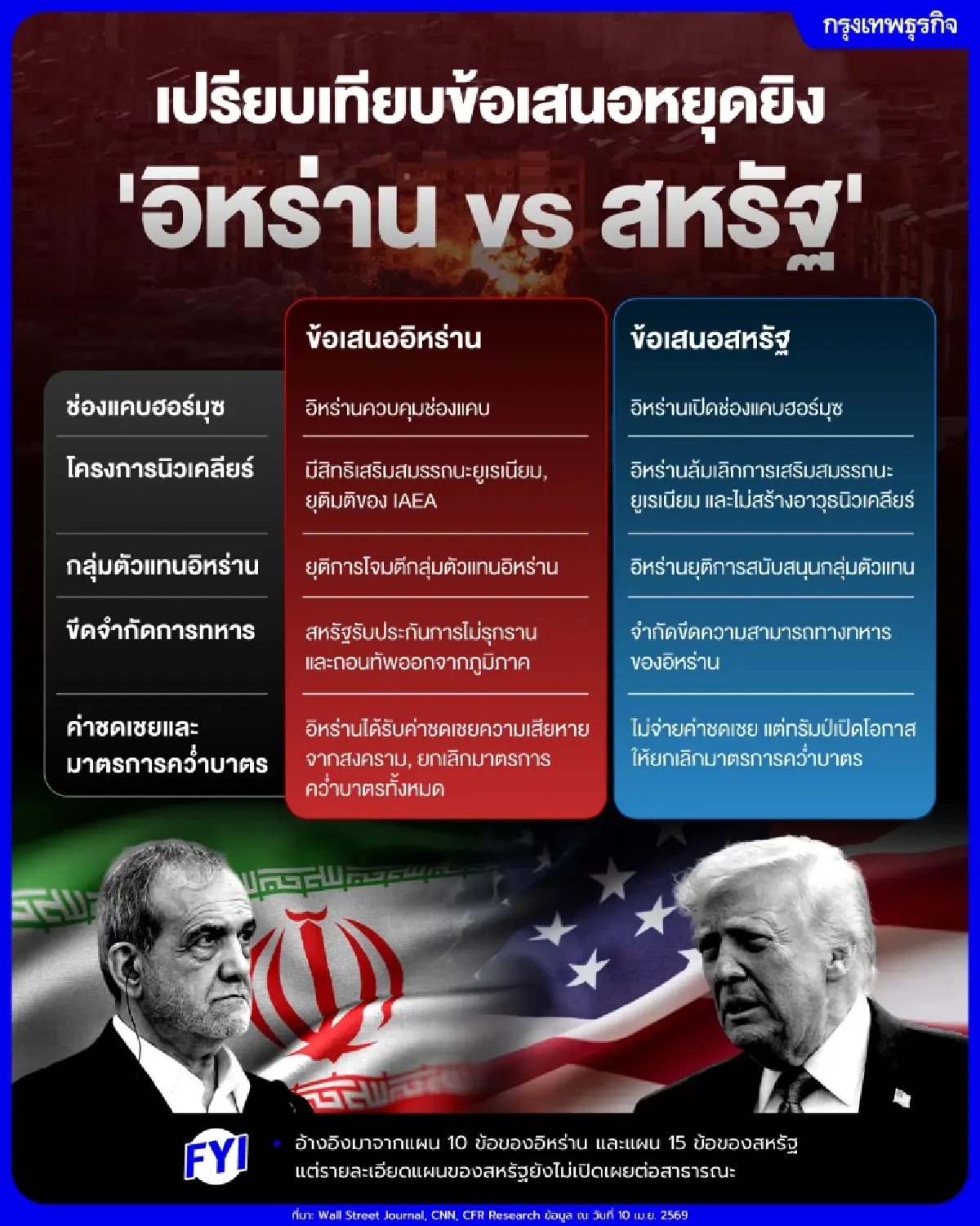 6 เรื่องต้องรู้! ก่อน ‘สหรัฐ’ เจรจา ‘อิหร่าน’ ในปากีสถานเสาร์นี้