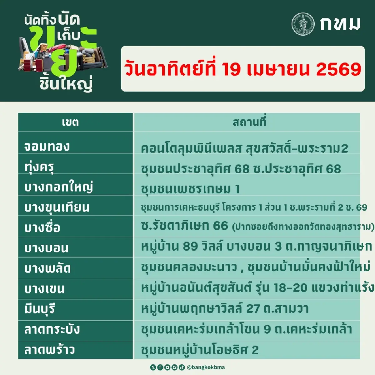 กทม. ‘นัดทิ้ง นัดเก็บขยะชิ้นใหญ่ฟรี’ 18–19 เม.ย.นี้ ทุกเขตทั่วกรุง