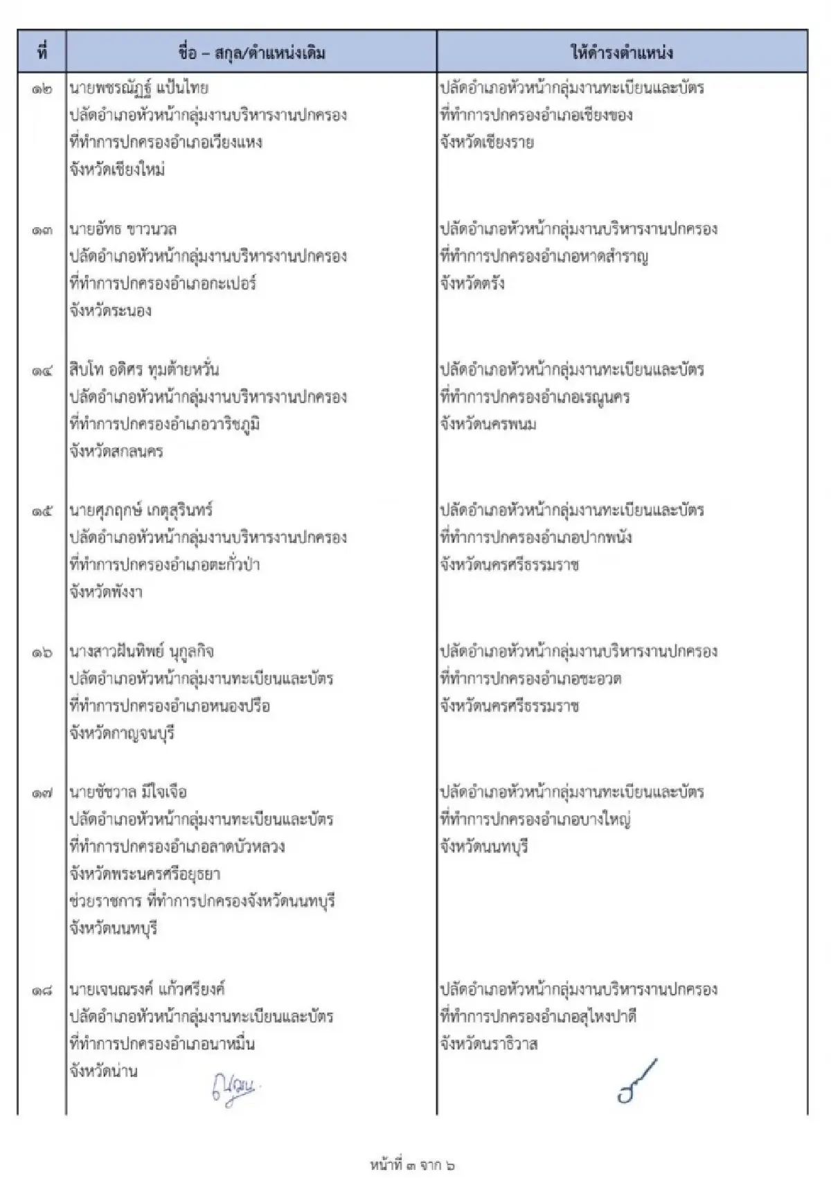 คำสั่งกรมการปกครอง 'แต่งตั้งโยกย้ายข้าราชการ' ล็อตใหญ่ 37 ตำแหน่ง มีผล 5 พ.ค.นี้