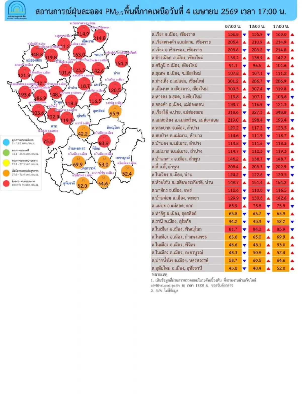 วิกฤตฝุ่น PM2.5 พุ่งเกินมาตรฐาน 36 จังหวัด เหนือ-อีสานจมฝุ่นหนักสุด