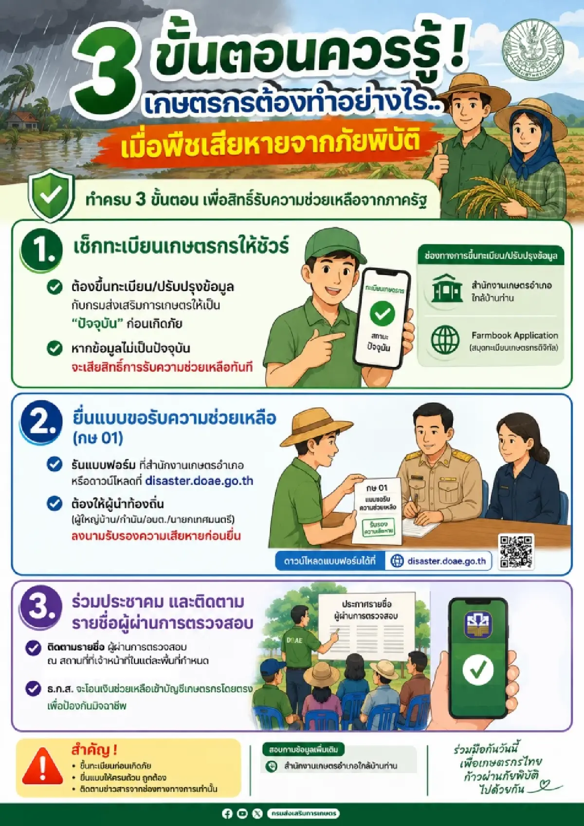 'โลกรวน' แต่เราต้องรอด.. 3 สเต็ปเกษตรกรชิงสิทธิเยียวยาให้ทันใจ