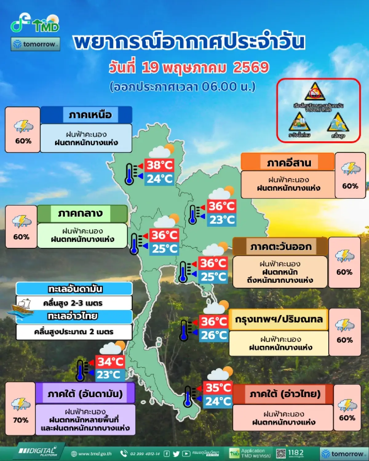 กรมอุตุ เตือน ฝนเพิ่มขึ้น ตกหนักทั่วไทย กทม. ฟ้าคะนอง ลมแรง ร้อยละ 60
