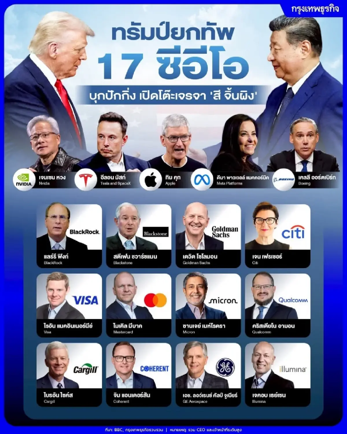 ระทึกดีลใหญ่ ‘จีน-สหรัฐ’  ‘ทรัมป์’ ขนซีอีโอบิ๊กเทค บุกปักกิ่งโชว์พลังธุรกิจ