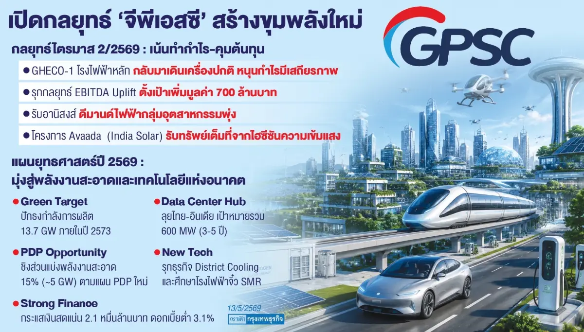 GPSC จ่อชิงเค้ก PDP ใหม่  รุกปักธง ‘ดาต้าเซนเตอร์-พลังงานสะอาด’