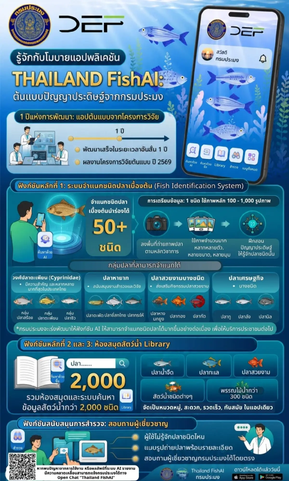 กรมประมง ชี้แจงดรามา Thailand FishAI แอปจำแนกปลาต้นแบบนำร่อง