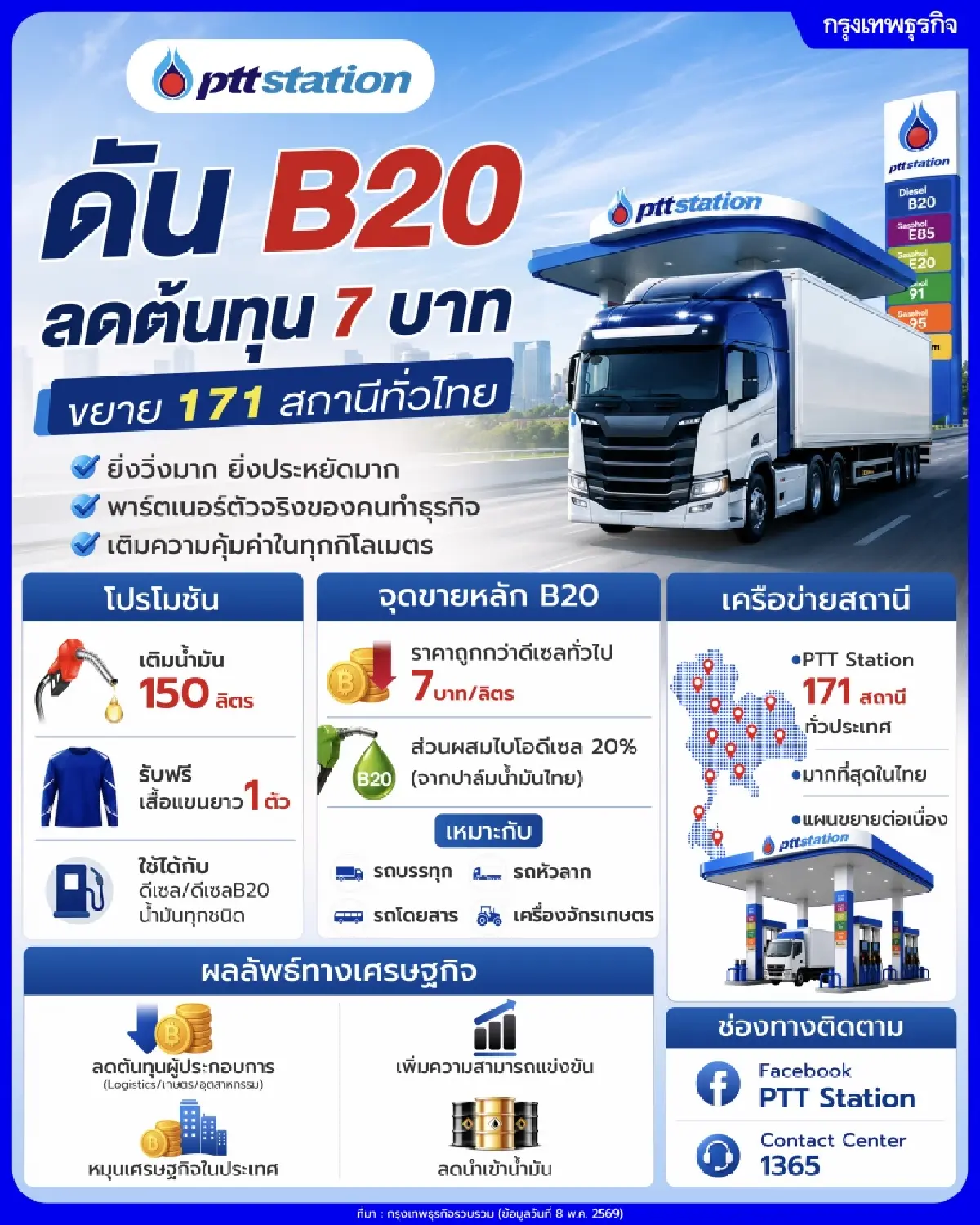 OR ชู 'คุณภาพ-ความคุ้มค่า' ดันดีเซล B20 ถูกกว่า 7 บาท ปูพรม 171 จุด ครอบคลุมสุดในไทย