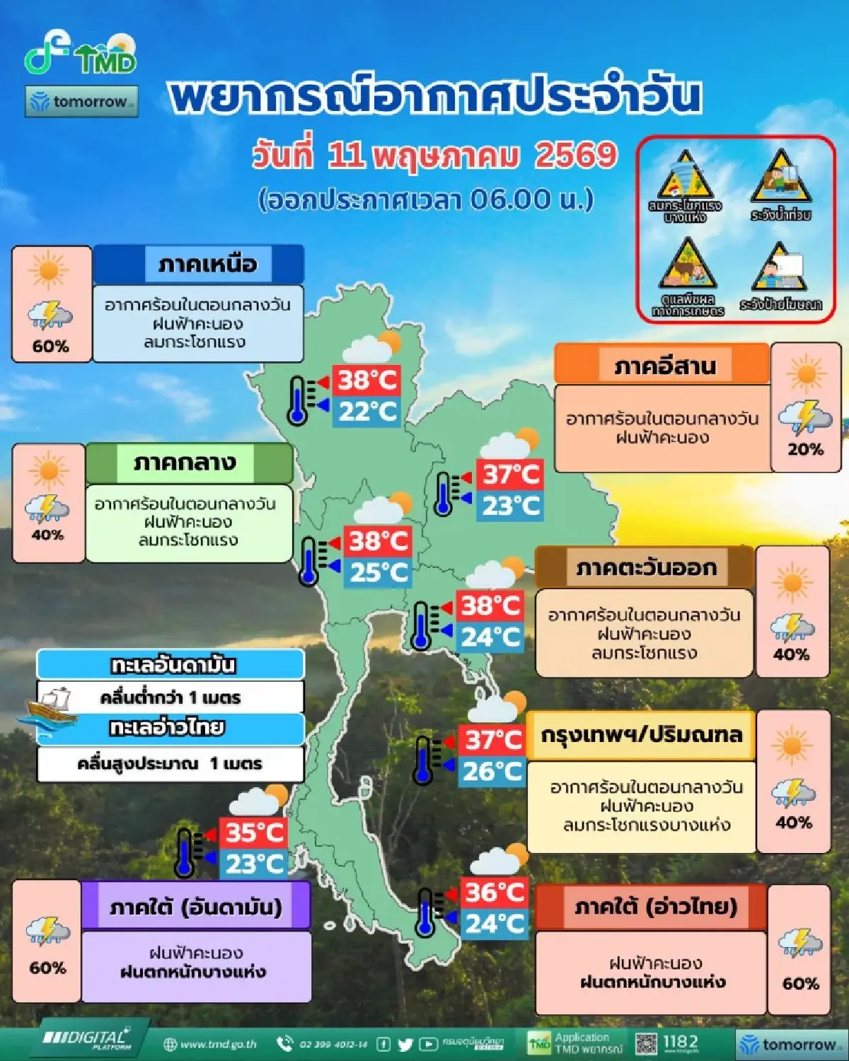 พายุฝนพัดถล่มกรุงเทพ ตกหนักร้อยละ 40 อากาศร้อนในตอนกลางวัน