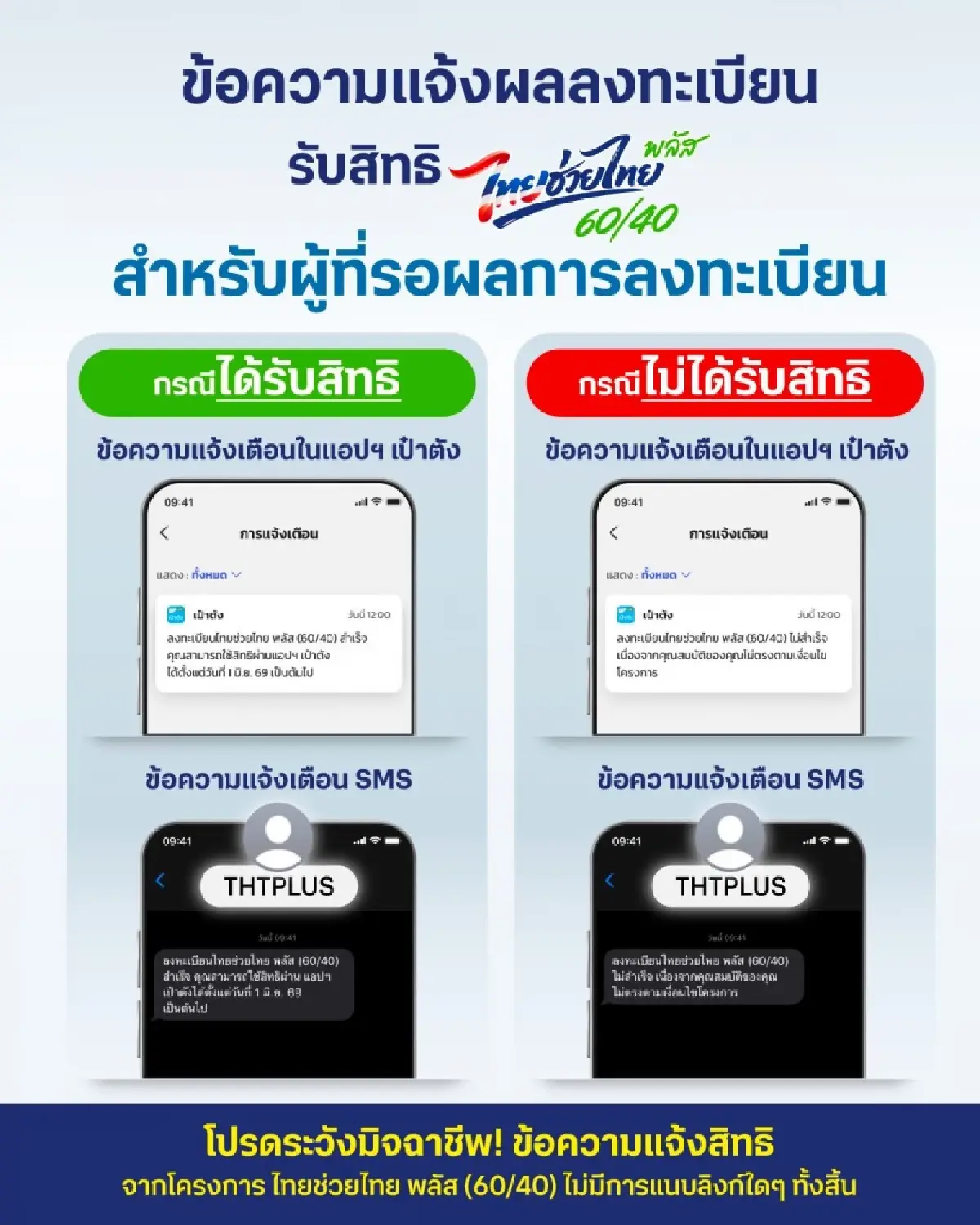 เช็กล่าสุด ไทยช่วยไทยพลัส คนละครึ่ง เหลือกี่สิทธิ์ กรุงไทยแจงเป๋าตัง