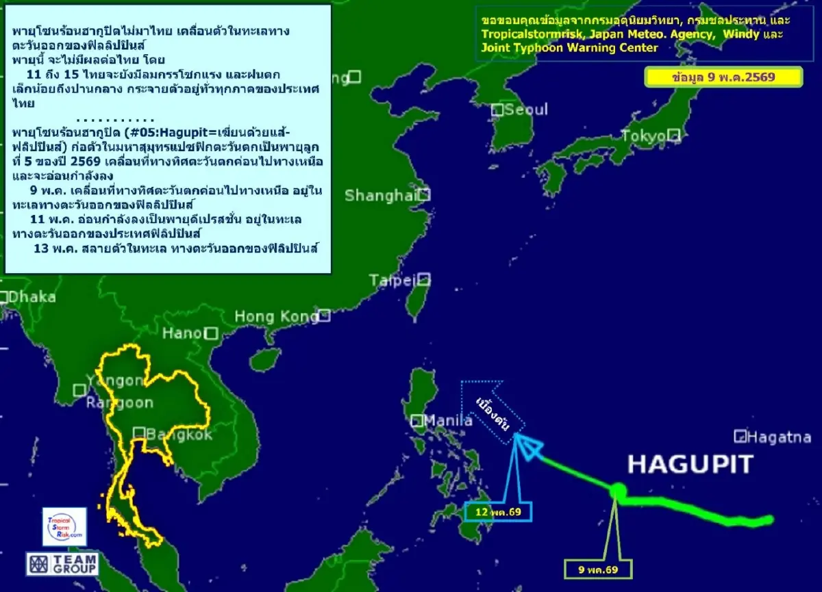 'พายุฮากูปิต' ไม่เข้าไทย แต่ทำอากาศป่วน เตือนฝนตก-ลมกระโชกแรง