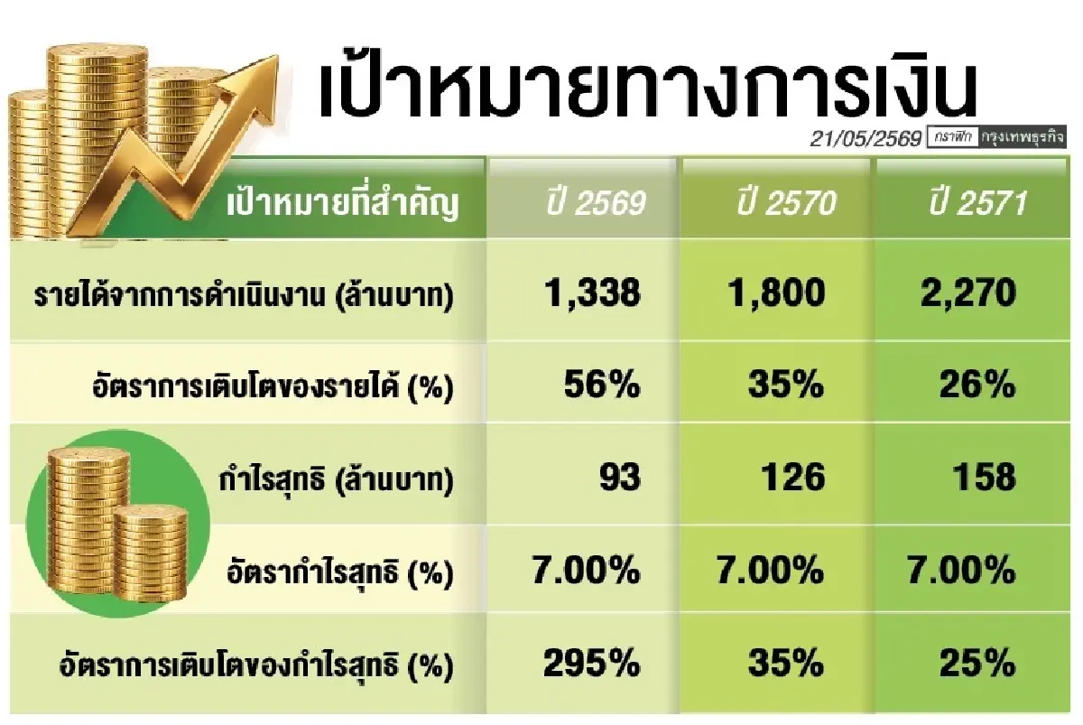 MASTEC สยายปีก ‘พลังงาน’  ชูแผน ‘JUMP+’ ปักธงดันกำไรโต 3 ปี
