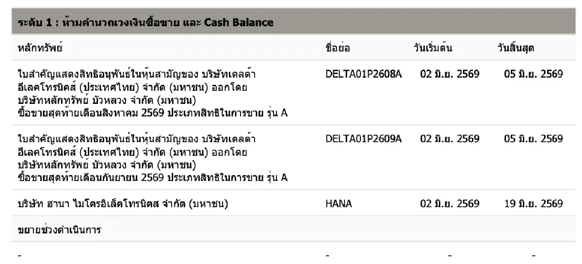 ดับร้อนหุ้นชิ้นส่วนฯ ต่อเนื่อง "HANA" ติดแคชบาลานซ์ 2-19 มิ.ย.