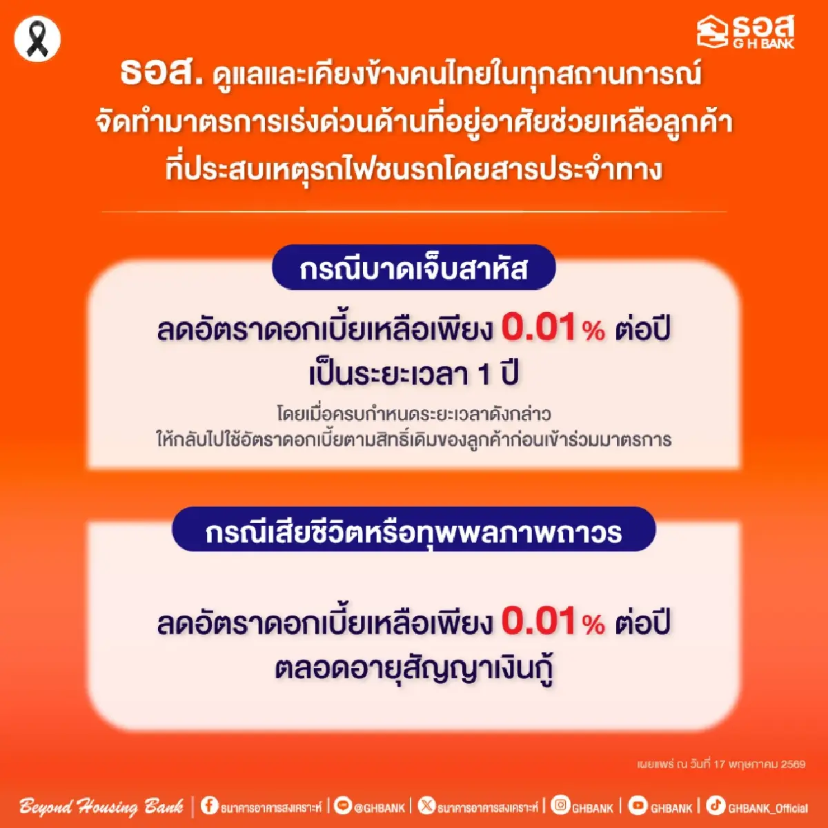 ธอส. เยียวยาเหยื่อรถไฟชนรถเมล์ หั่นดอกเบี้ยกู้บ้านเหลือ 0.01%