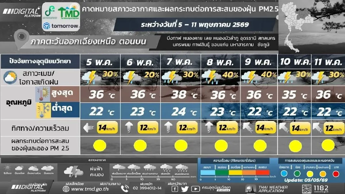 กรมอุตุ ประกาศ สุดสัปดาห์นี้ มวลอากาศเย็นแผ่ปกคลุม ฝนตกหนักเพิ่มขึ้น