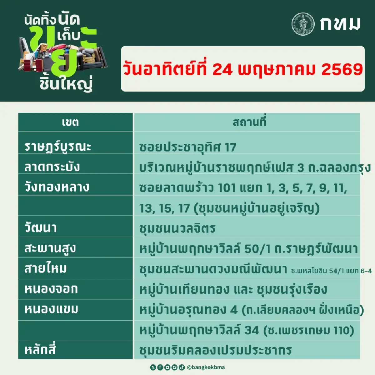 พิกัด จุดรับ ‘นัดทิ้ง นัดเก็บขยะชิ้นใหญ่’ กทม. 23-24 พ.ค.69 ทิ้งฟรีทุกเขต