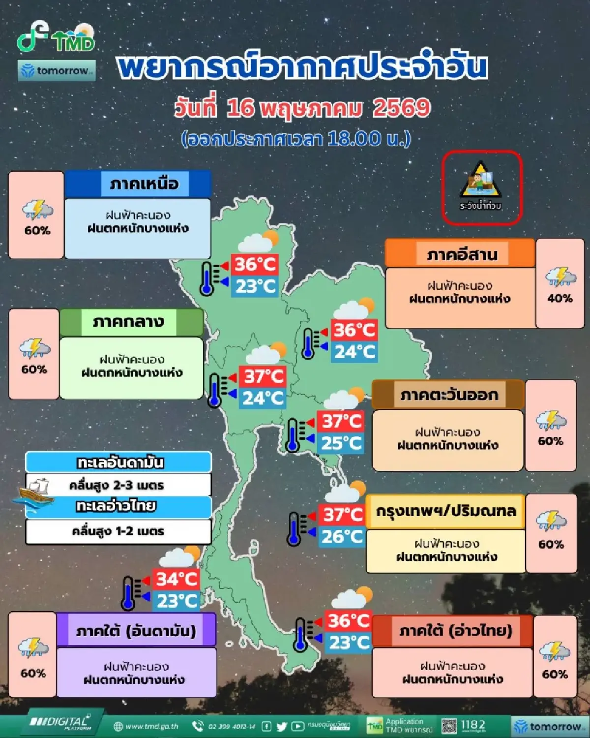 เตือน ฉ.8 ทั่วไทยฝนตกหนัก เสี่ยงน้ำท่วม 16-18 พ.ค. ทะเลคลื่นแรง เรือเล็กงดออกจากฝั่ง