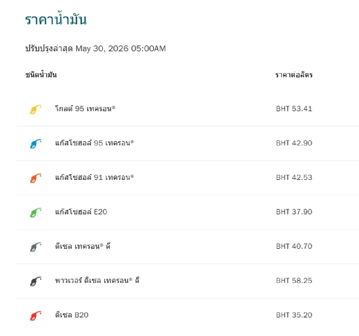 น้ำมันลดอีกแล้ว ราคาน้ำมันวันนี้ 30 พ.ค.69 ดูปั๊มใหญ่ ดีเซล เบนซิน