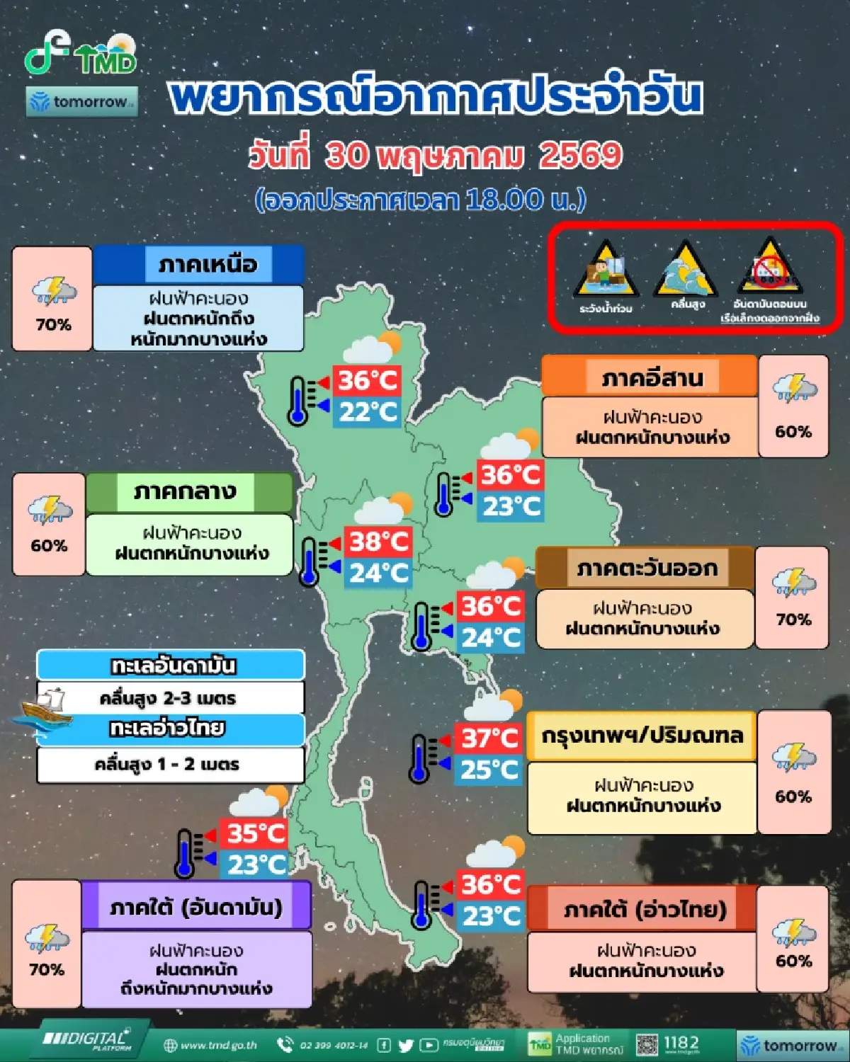 เจอมรสุม ฝนถล่มทั่วไทย อุตุฯ เตือน ฉ.8 ฝนตกหนัก คลื่นแรง เช็กพื้นที่เสี่ยงน้ำท่วมฉับพลัน