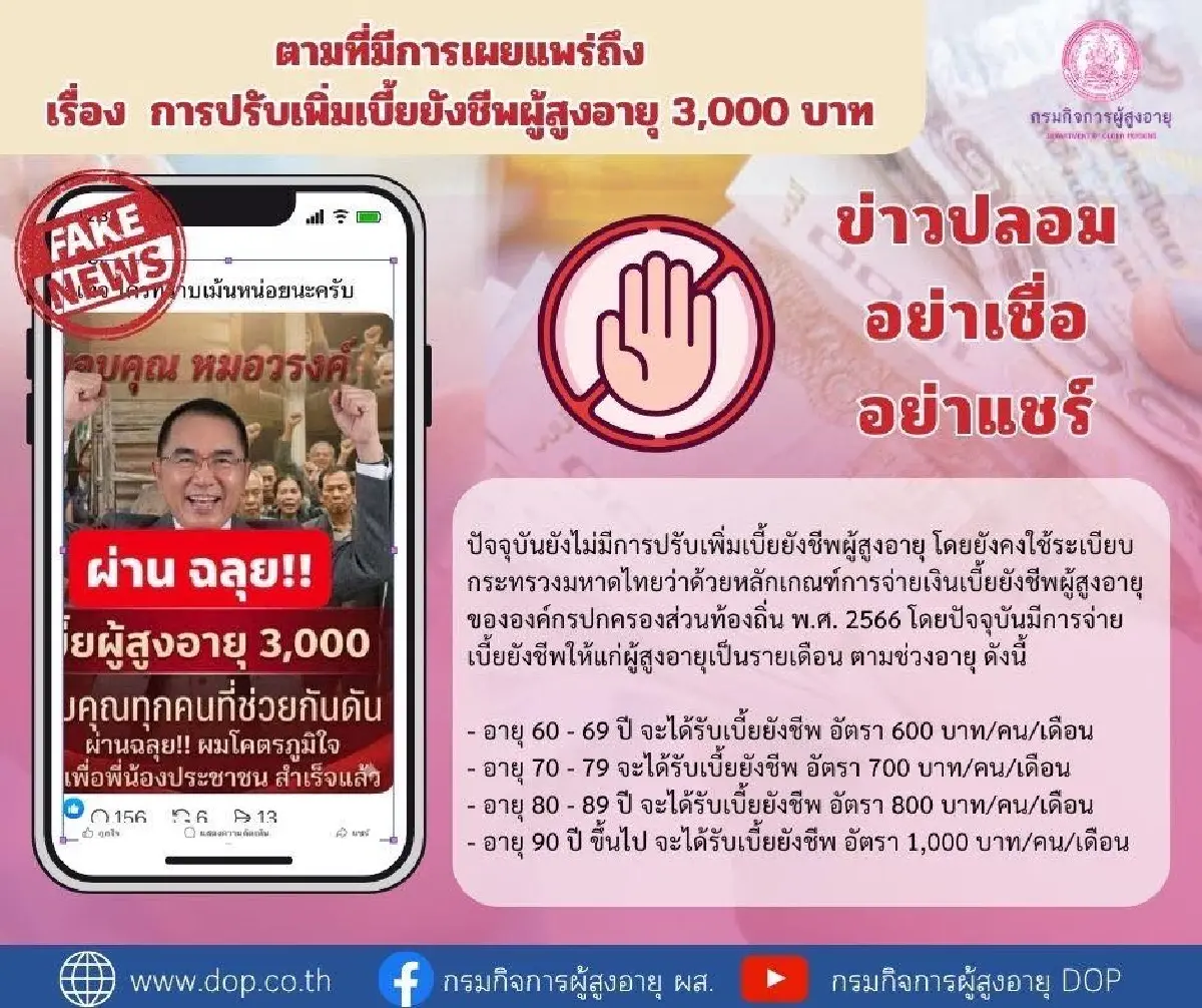 อย่าเพิ่งแชร์! ปมรัฐจ่าย ปรับเบี้ยผู้สูงอายุ จาก 600 เป็น 3,000 บาท