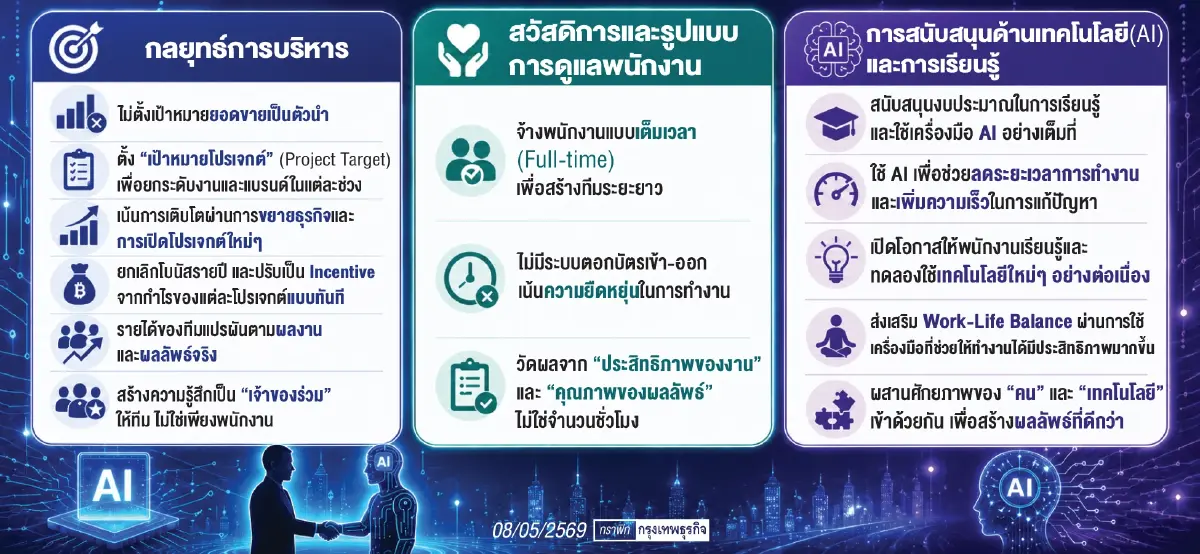 เปิดแนวคิดสร้างสรรค์งานวิวาห์  สู่ Global Creative Business