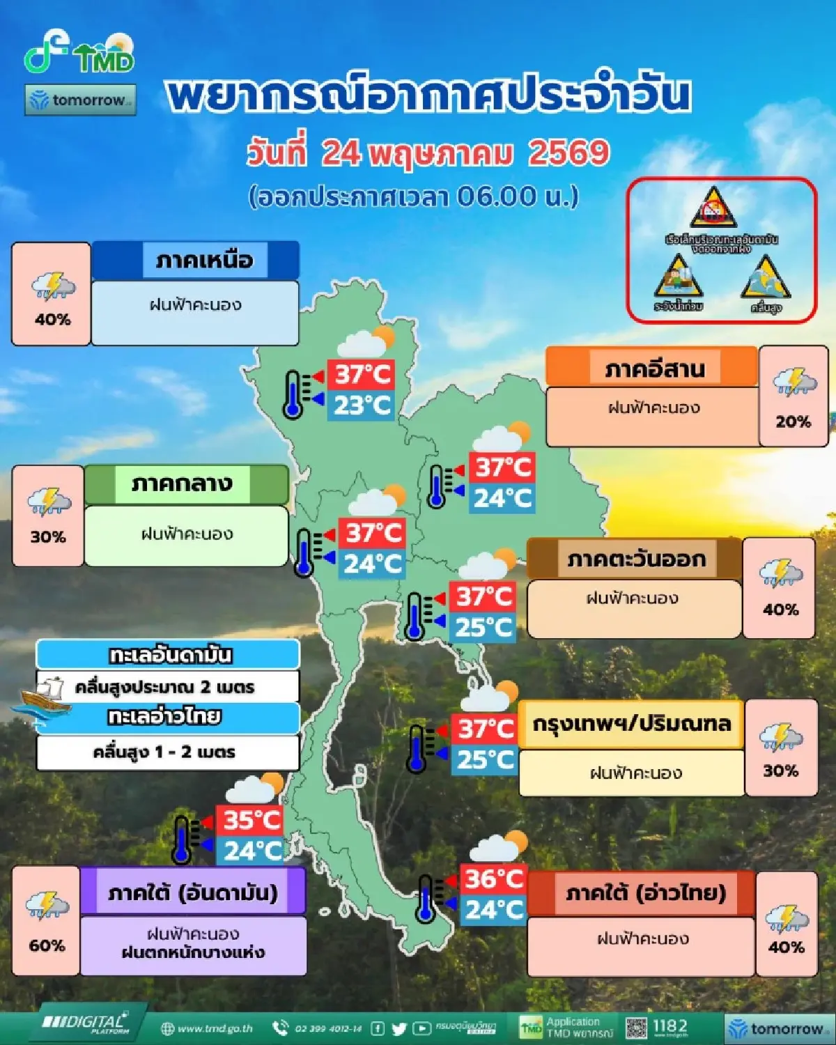 ฝนถล่มภาคใต้ ตกหนักร้อยละ 60 กทม. ฟ้าคะนอง เช็กพื้นที่ฝนตกวันนี้