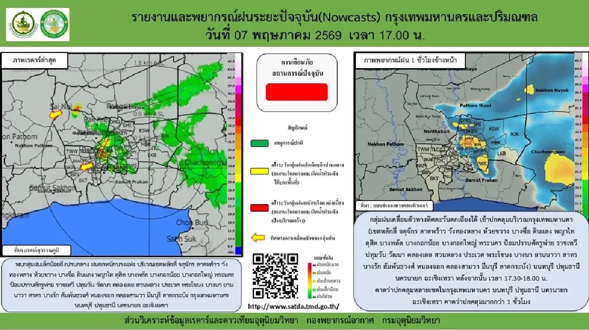 กทม. อ่วมฝนถล่มเย็นนี้ อุตุฯเตือน อากาศแปรปรวน ฝนตกหนัก ลมแรง 7-10 พ.ค.