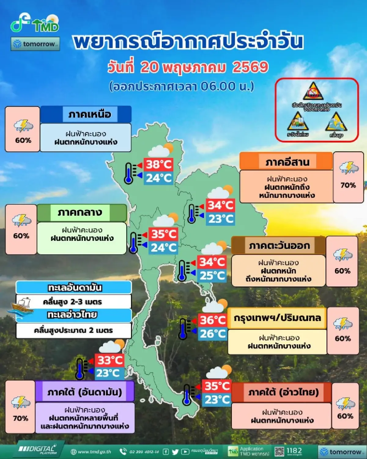 อากาศวันนี้ ฝนกระหน่ำต่อเนื่อง กทม. อีสาน หนักมาก เสี่ยงน้ำท่วม
