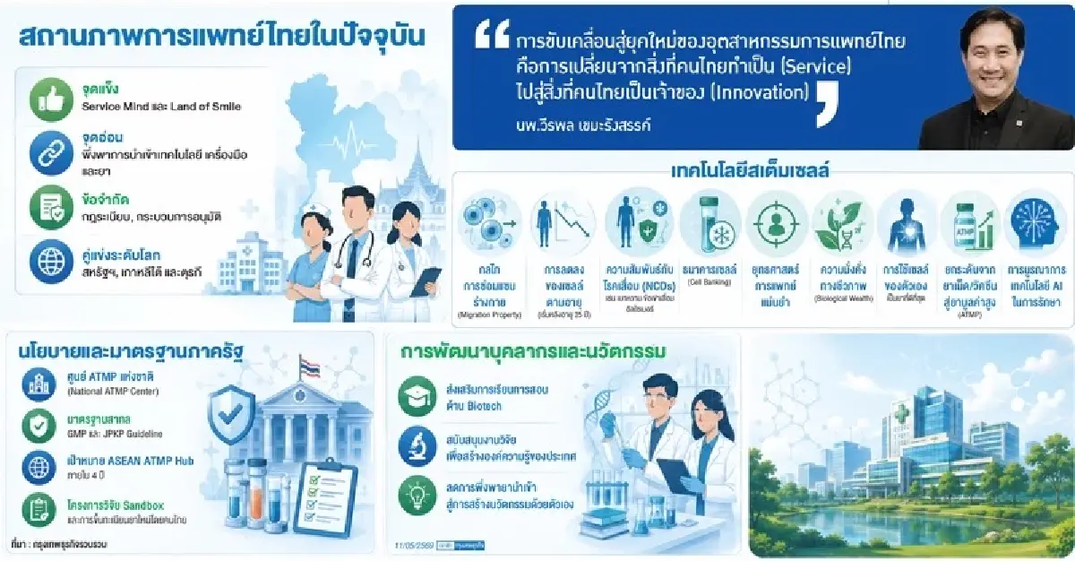 'สเต็มเซลล์' ความมั่นคงด้านสุขภาพ โอกาสไทยสู่ศูนย์กลาง ATMP อาเซียน
