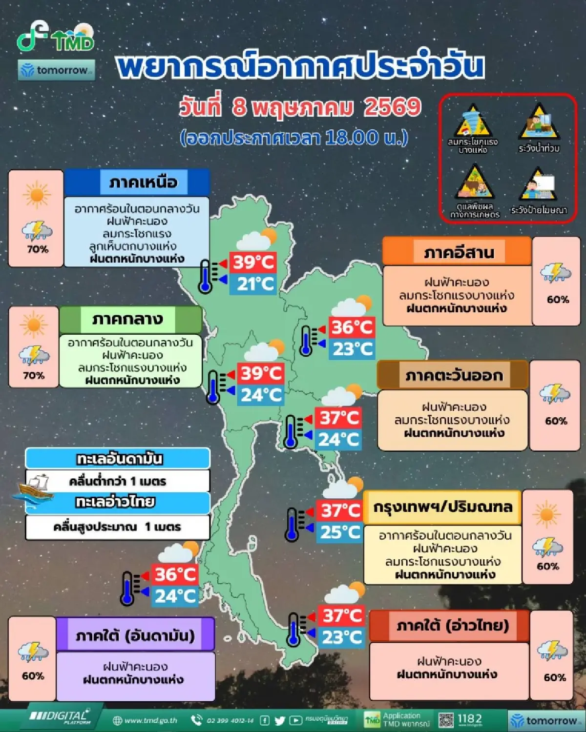 เตือน อากาศแปรปรวน ฝนถล่ม-ลมแรงทั่วไทย 8-10 พ.ค. ภาคใต้ระวังน้ำท่วมฉับพลัน