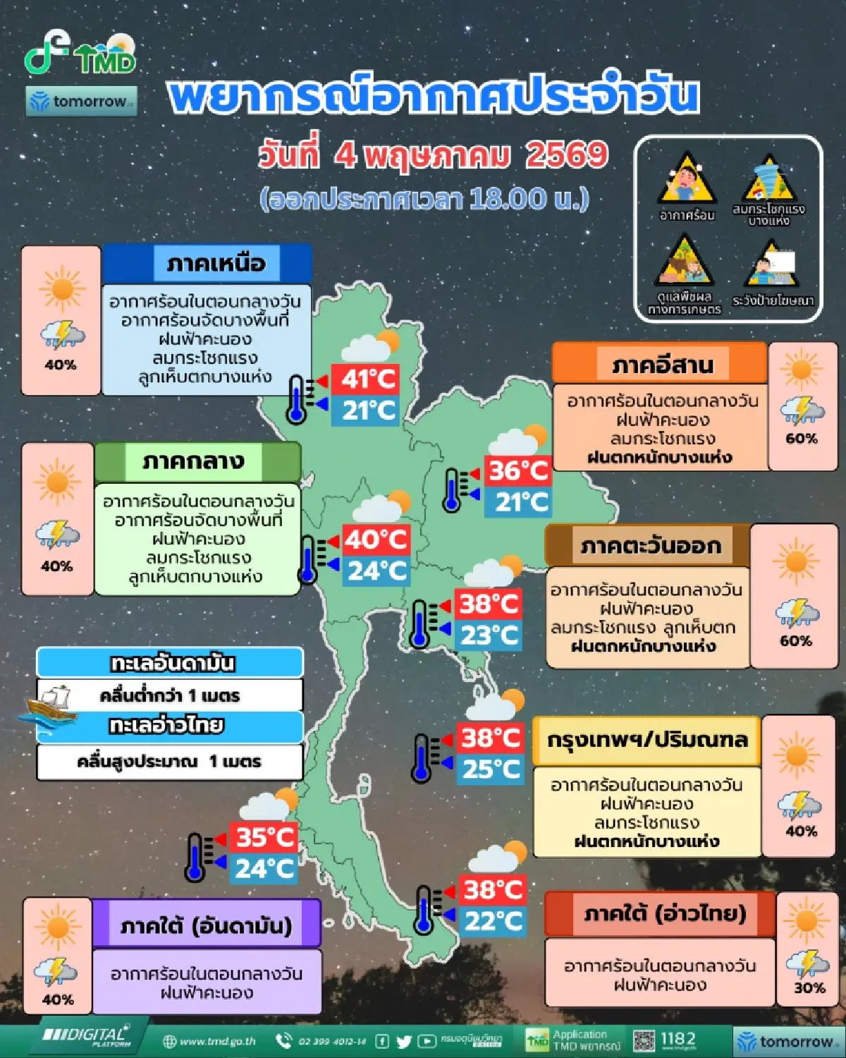 อากาศพรุ่งนี้ พายุฤดูร้อนมาแน่ ทั้งฝน-ลมแรง-ลูกเห็บตกหลายพื้นที่