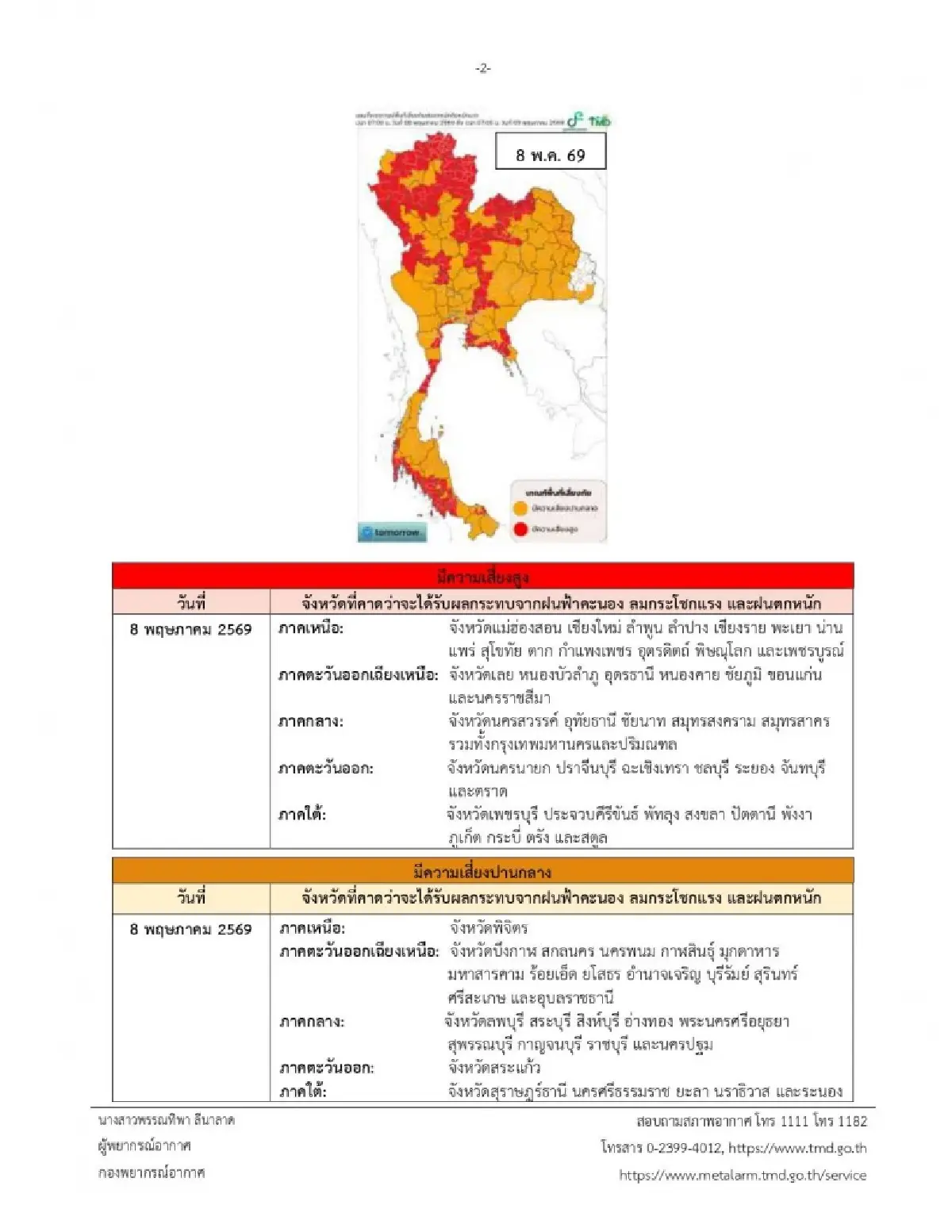 ยิ่งกว่าแดงเดือด ประกาศล่าสุด ฉ.6 พายุถล่มไทย ฝนตกทั่วไทย รวม กทม.