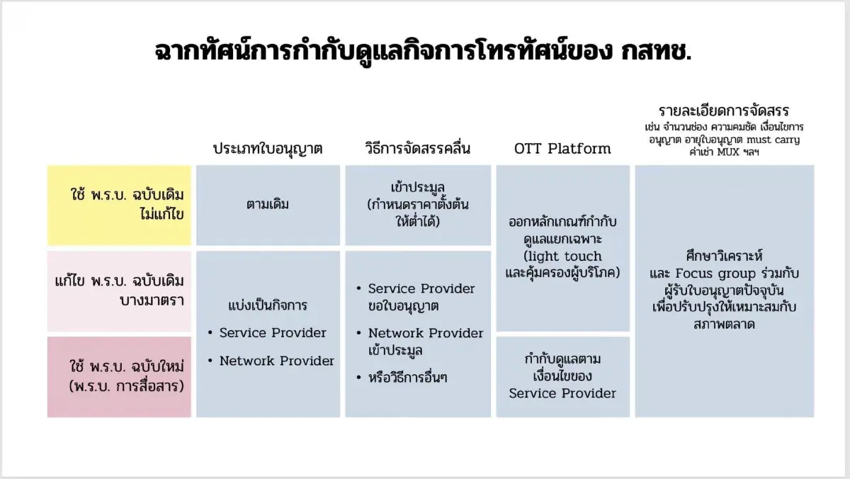 ‘พิรงรอง’ ส่งจดหมายเปิดผนึก แจงไทม์ไลน์ละเอียดยิบ ย้ำทำงานหนักต่อเนื่อง แต่โรดแมป-แผนแม่บทฯถูกดอง