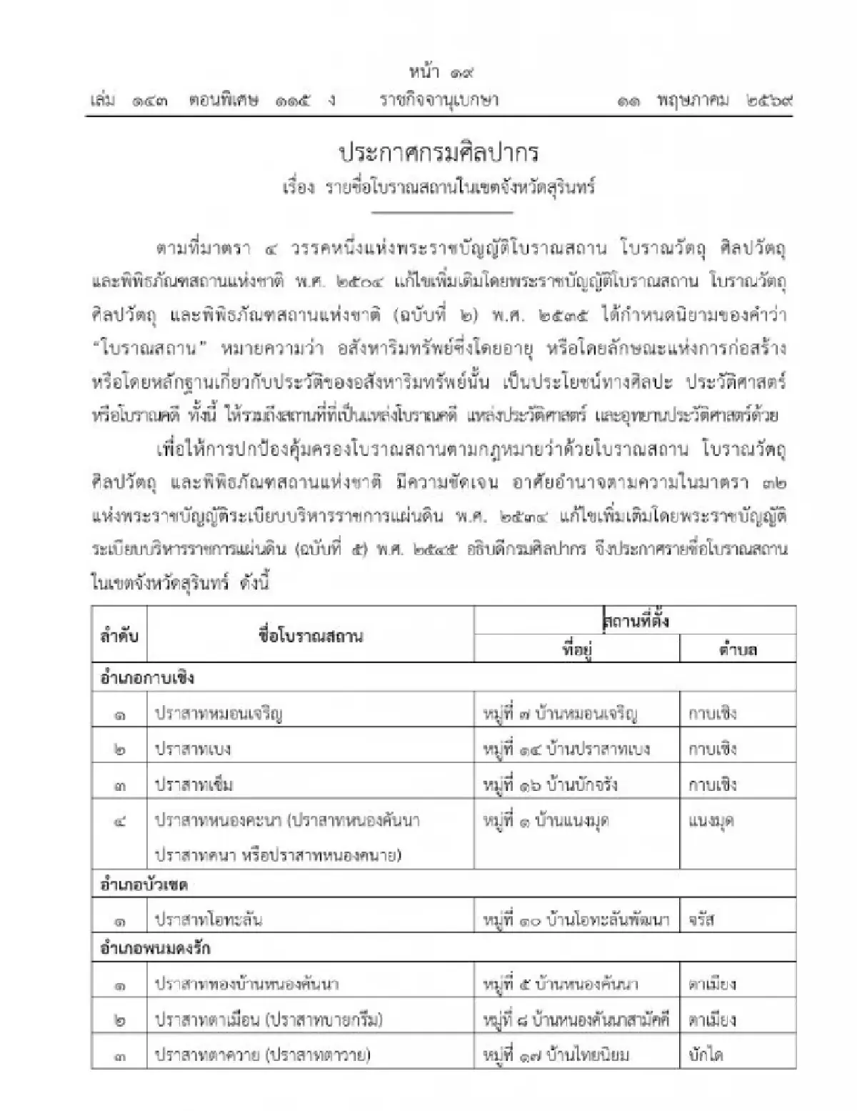ราชกิจจาฯ เผยแพร่ประกาศ ขึ้นทะเบียนโบราณสถาน 9 ปราสาทหินสุรินทร์