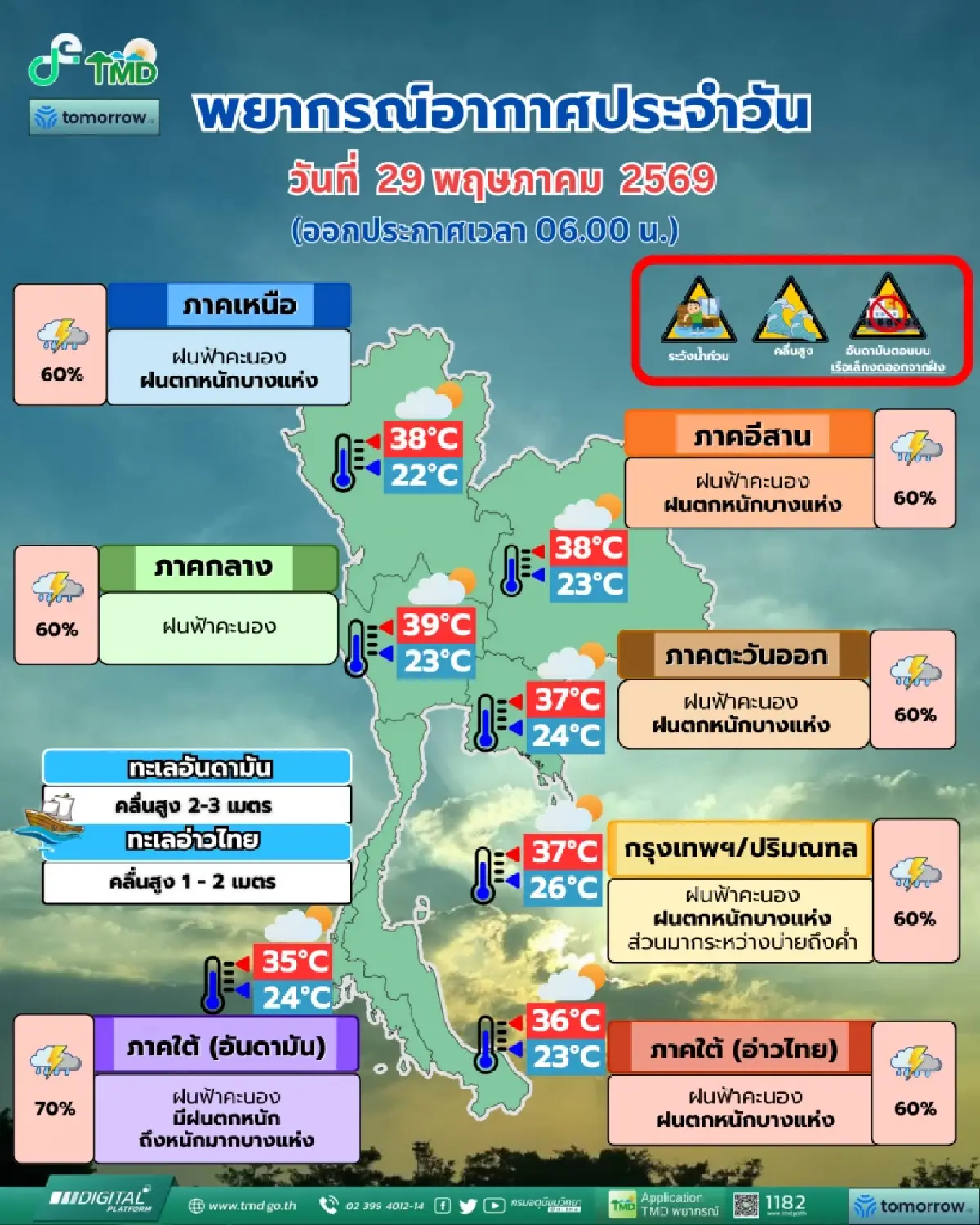กรมอุตุนิยมวิทยา เตือน 56 จังหวัดทั่วไทยอ่วม ฝนตกหนักมาก 60-70%