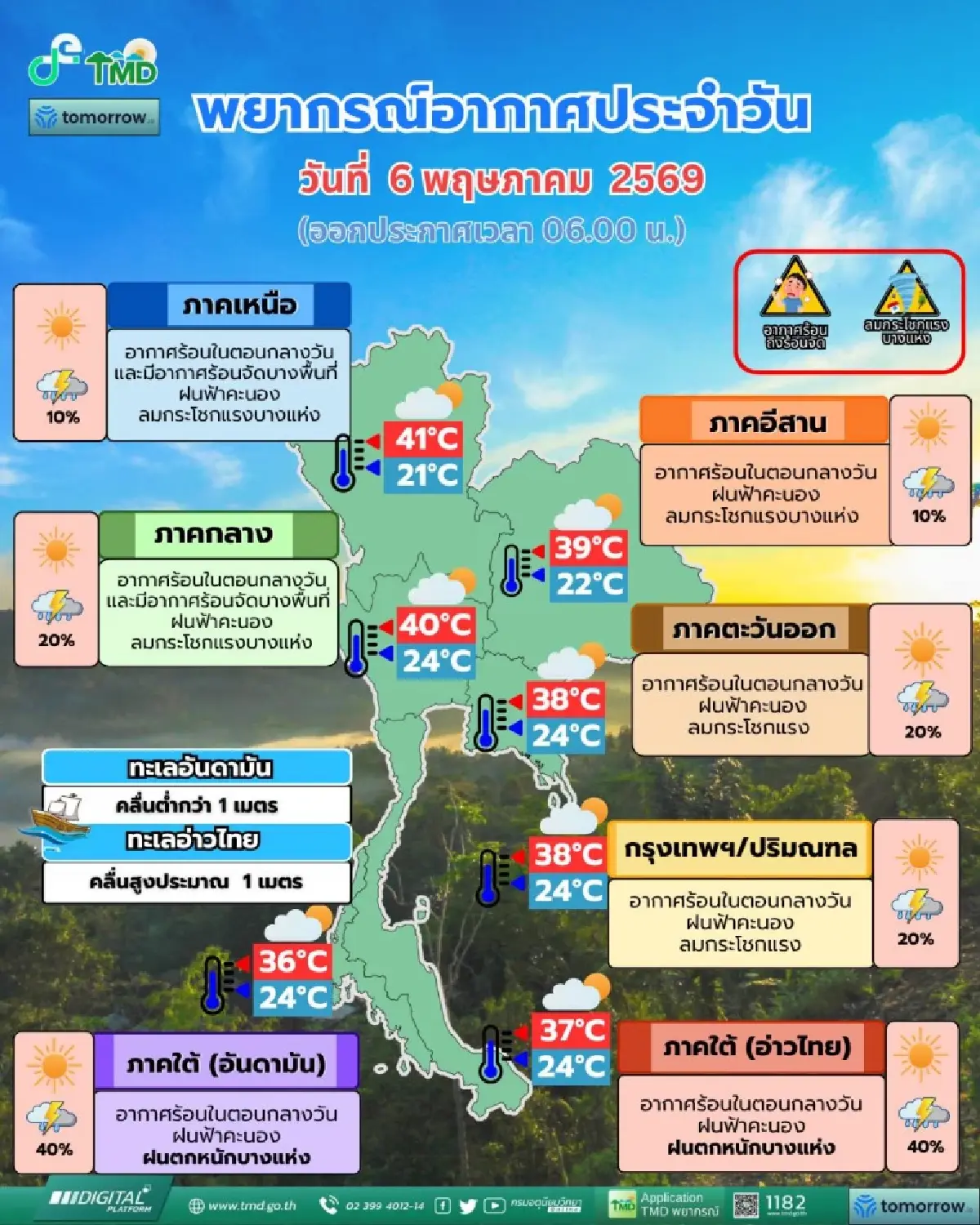อากาศวันนี้ ฝนลงใต้ ตกหนัก คลื่นลมแรง ร้อยละ 40 กทม. ฟ้าคะนอง
