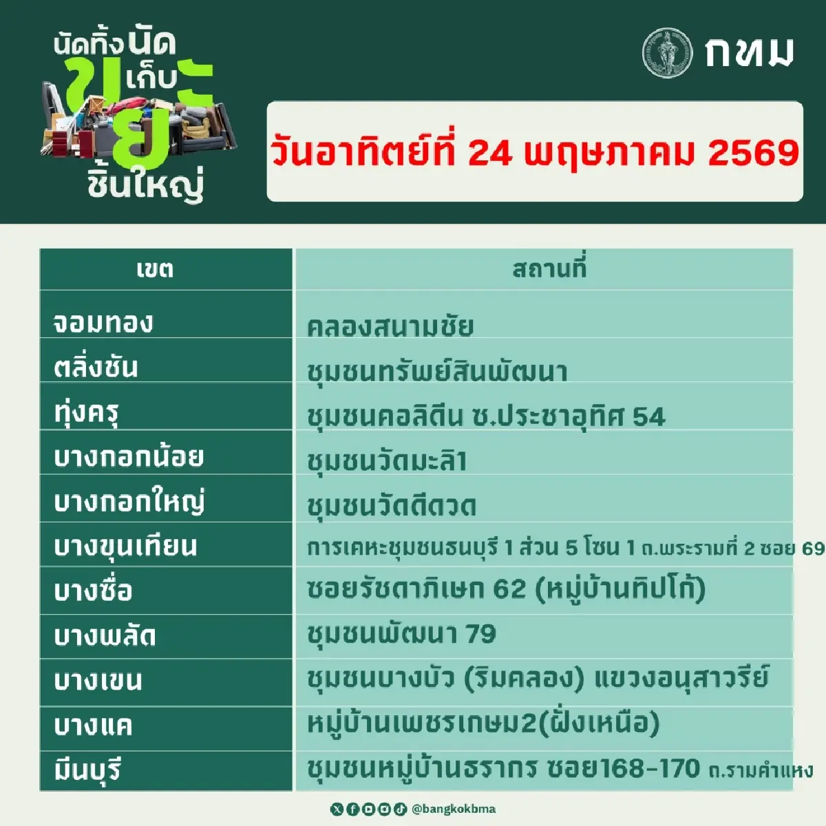 พิกัด จุดรับ ‘นัดทิ้ง นัดเก็บขยะชิ้นใหญ่’ กทม. 23-24 พ.ค.69 ทิ้งฟรีทุกเขต